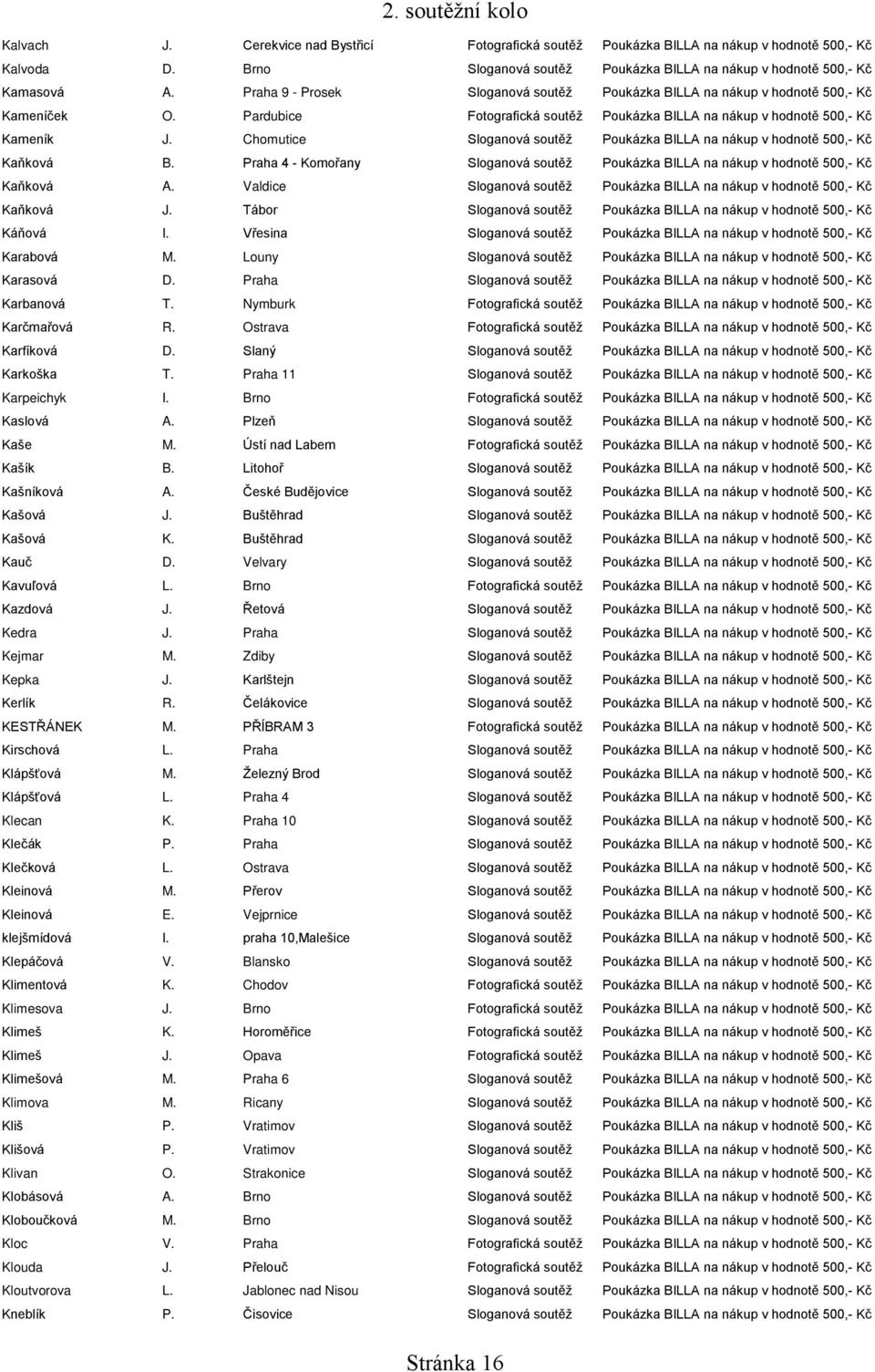Chomutice Sloganová soutěž Poukázka BILLA na nákup v hodnotě 500,- Kč Kaňková B. Praha 4 - Komořany Sloganová soutěž Poukázka BILLA na nákup v hodnotě 500,- Kč Kaňková A.