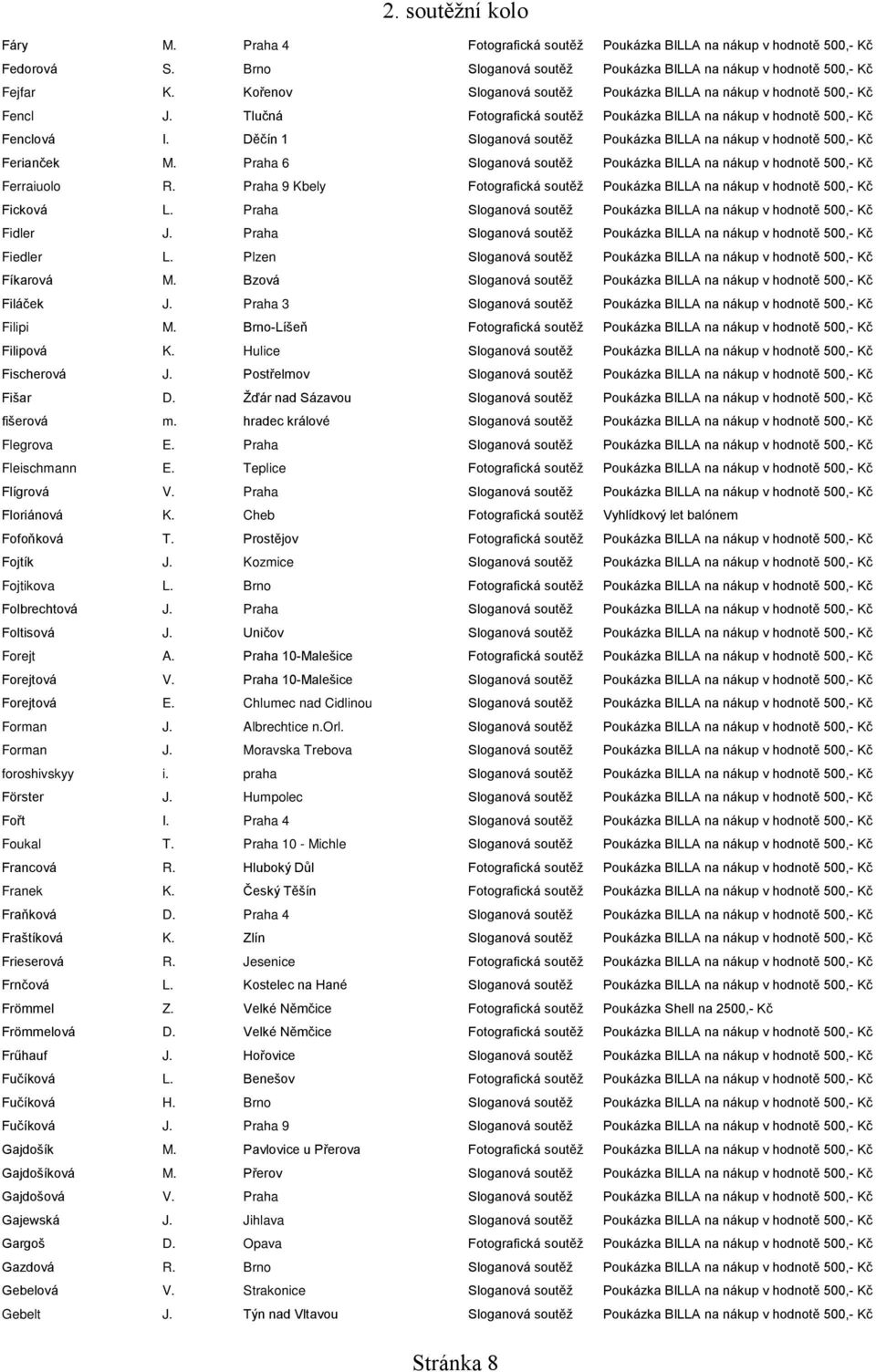 Děčín 1 Sloganová soutěž Poukázka BILLA na nákup v hodnotě 500,- Kč Ferianček M. Praha 6 Sloganová soutěž Poukázka BILLA na nákup v hodnotě 500,- Kč Ferraiuolo R.