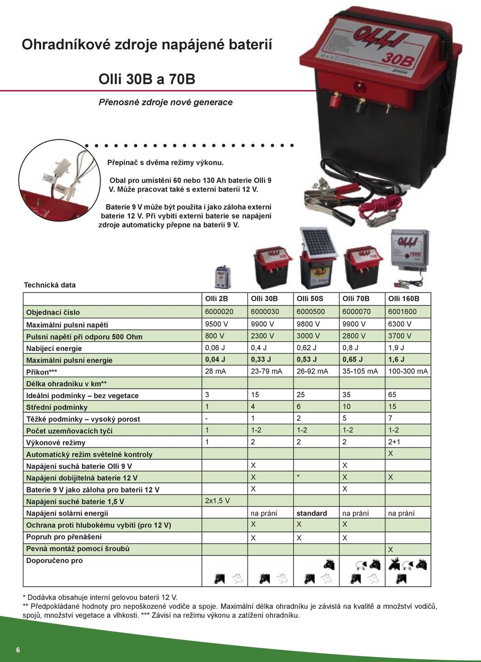 Technická data Olli 2B Olli 30B Olli 50S Olli 70B Olli 160B Objednací číslo 6000020 6000030 6000500 6000070 6001600 Maximální pulsní napětí 9500 V 9900 V 9800 V 9900 V 6300 V Pulsní napětí při odporu