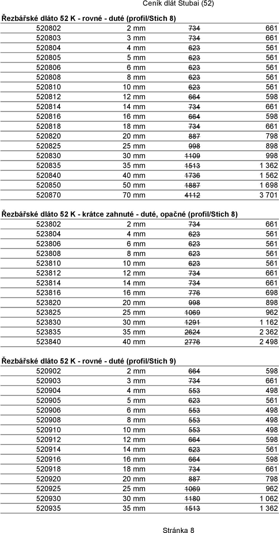 1887 520870 70 mm 4112 Řezbářské dláto 52 K - krátce zahnuté - duté, opačné (profil/stich 8) 523802 2 mm 734 661 523804 4 mm 623 561 523806 6 mm 623 561 523808 8 mm 623 561 523810 10 mm 623 561