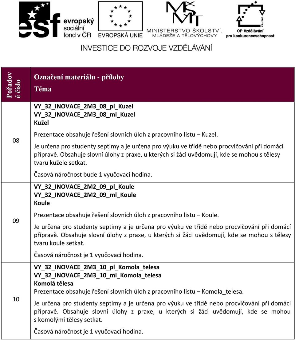 VY_32_INOVACE_2M2_09_pl_Koule VY_32_INOVACE_2M2_09_ml_Koule Koule Prezentace obsahuje řešení slovních úloh z pracovního listu Koule. tvaru koule setkat.