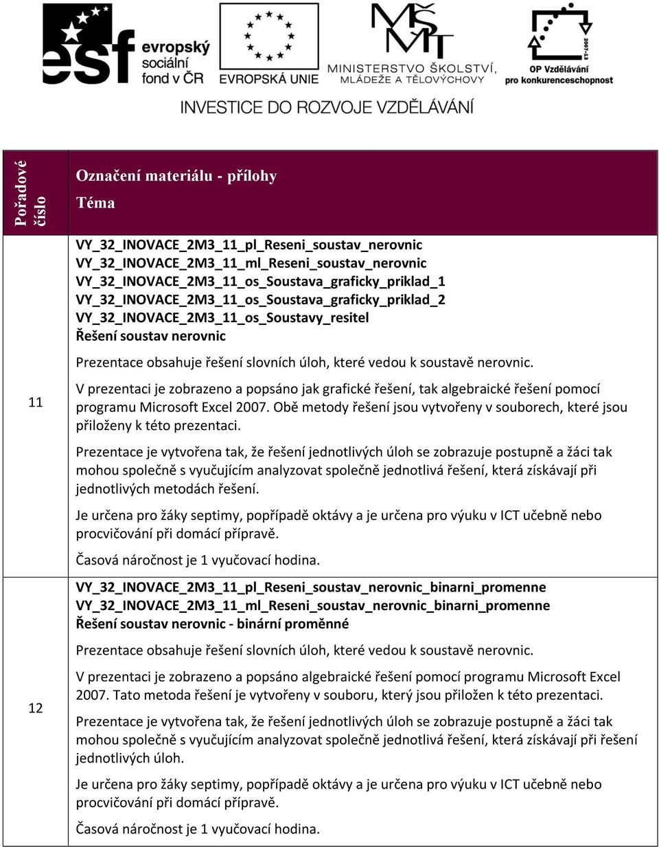 V prezentaci je zobrazeno a popsáno jak grafické řešení, tak algebraické řešení pomocí programu Microsoft Excel 2007.