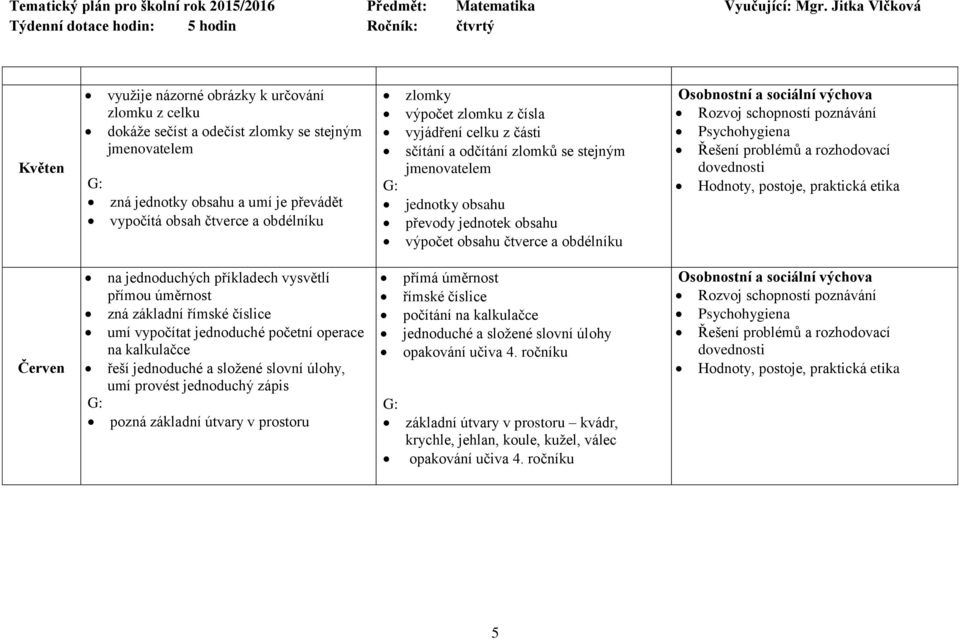 Psychohygiena Řešení problémů a rozhodovací Hodnoty, postoje, praktická etika Červen na jednoduchých příkladech vysvětlí přímou úměrnost zná základní římské číslice umí vypočítat jednoduché početní