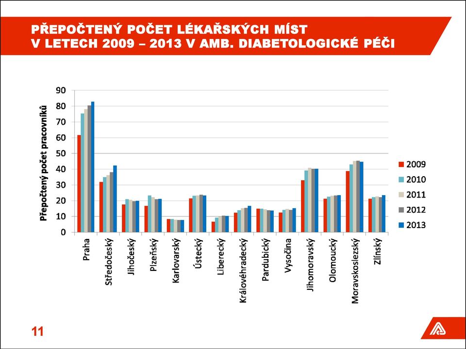 LETECH 2009 2013 V