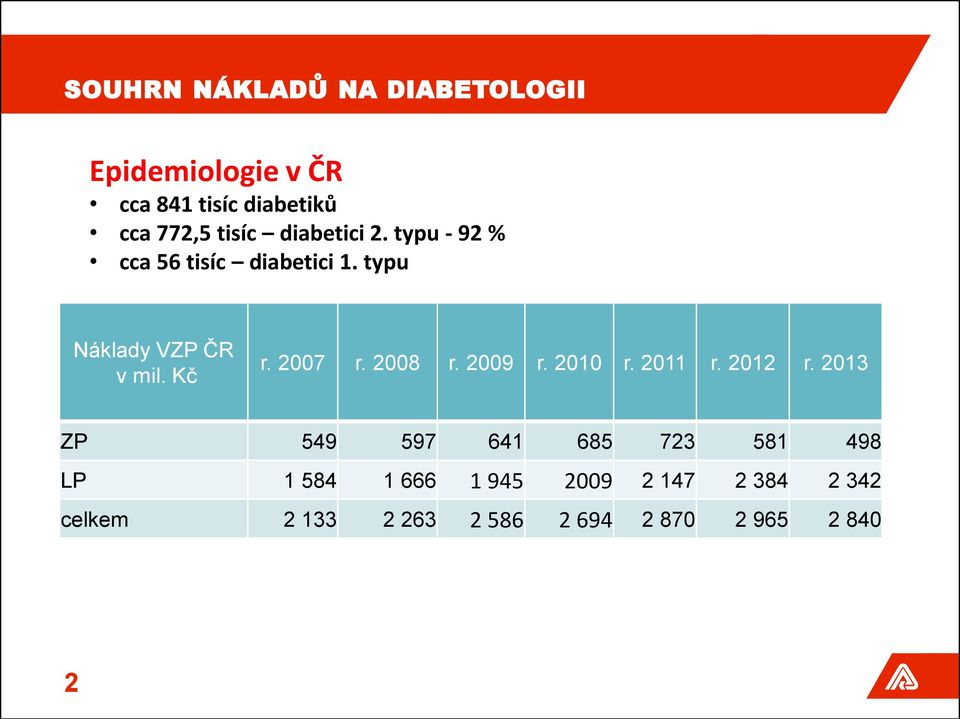 Kč r. 2007 r. 2008 r. 2009 r. 2010 r. 2011 r. 2012 r.