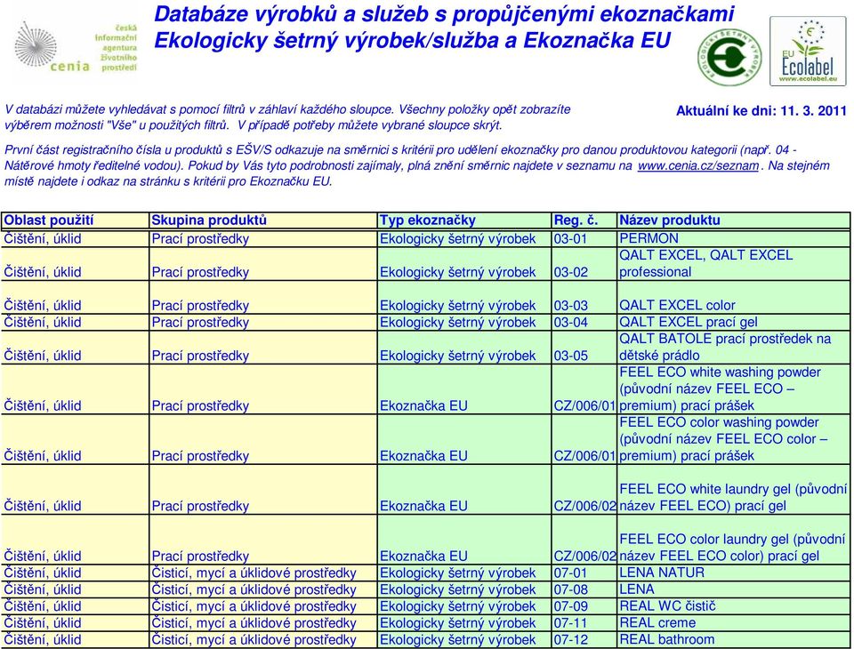 2011 První část registračního čísla u produktů s EŠV/S odkazuje na směrnici s kritérii pro udělení ekoznačky pro danou produktovou kategorii (např. 04 - Nátěrové hmoty ředitelné vodou).