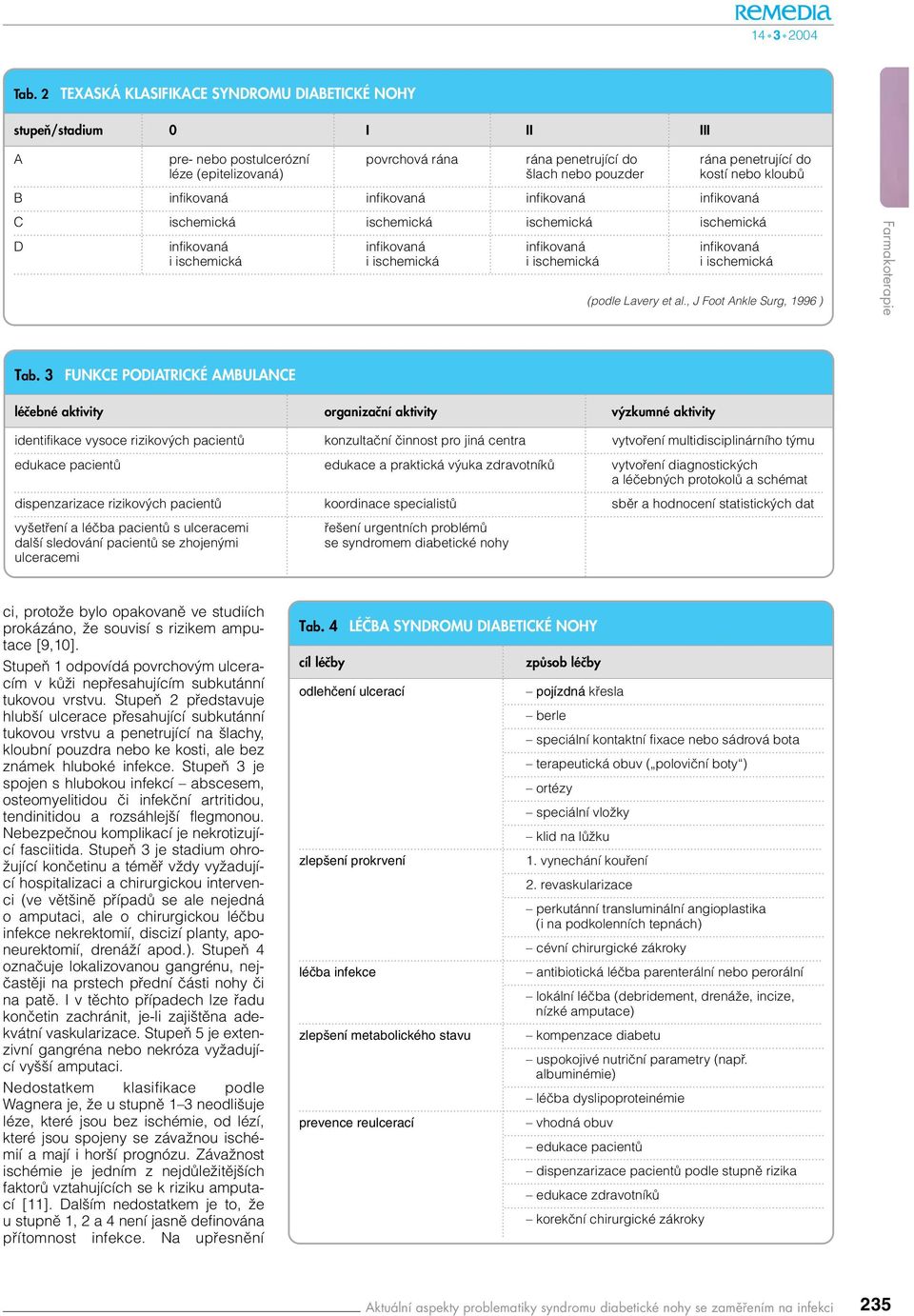 ischemická (podle Lavery et al., J Foot Ankle Surg, 1996 ) Tab.