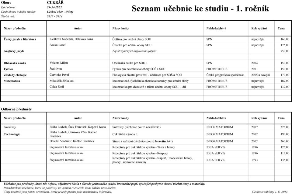 INFORMATORIUM 2002 190,00 František Doležal Vladimír, Kadlec František Stejskalová Jaroslava a kol. Stejskalová Jaroslava a kol. Stejskalová Jaroslava a kol. Stroje a zařízení (učebnice pouze formátu A4!