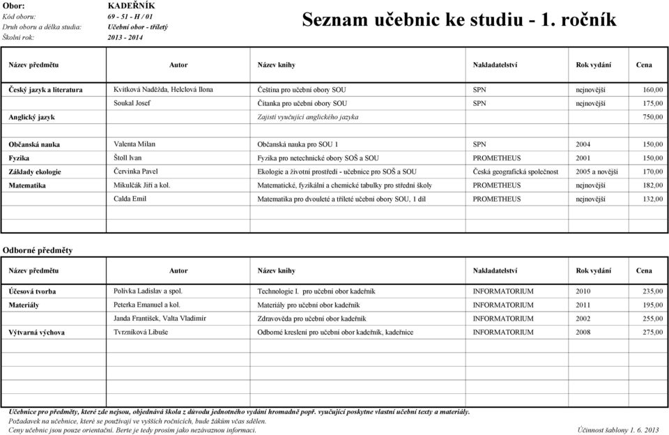 pro učební obor kadeřník INFORMATORIUM 2010 235,00 Materiály Peterka Emanuel a kol.