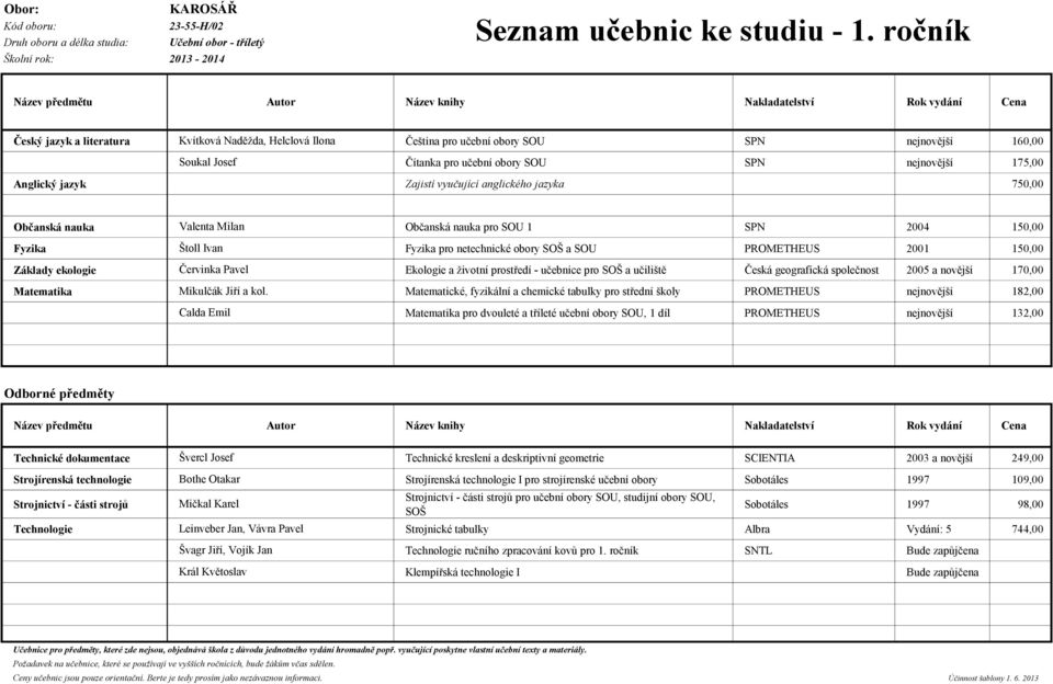 109,00 Strojnictví - části strojů Mičkal Karel Strojnictví - části strojů pro učební obory SOU, studijní obory SOU, SOŠ Sobotáles 1997 98,00 Technologie Leinveber Jan, Vávra Pavel