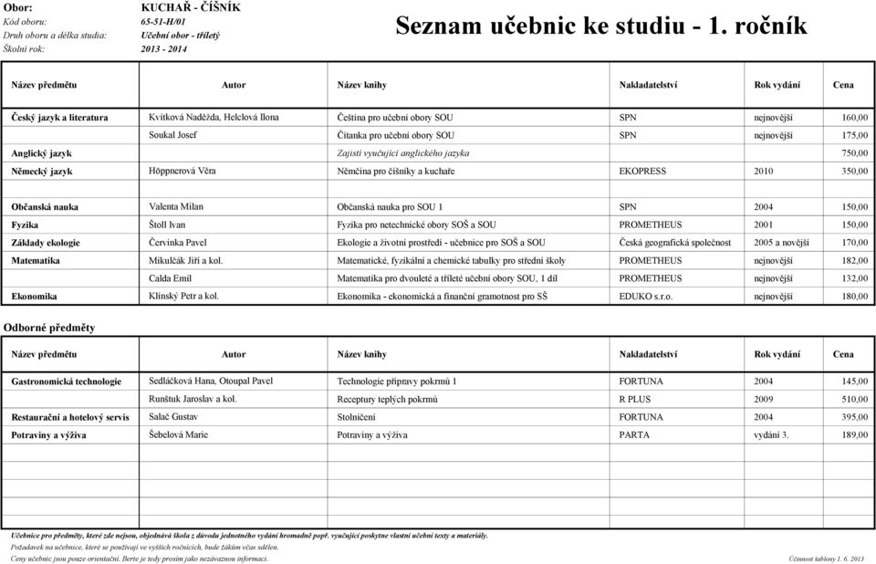 Receptury teplých pokrmů R PLUS 2009 510,00 Restaurační a hotelový servis Salač Gustav Stolničení FORTUNA 2004 395,00 Potraviny a výživa Šebelová Marie Potraviny a