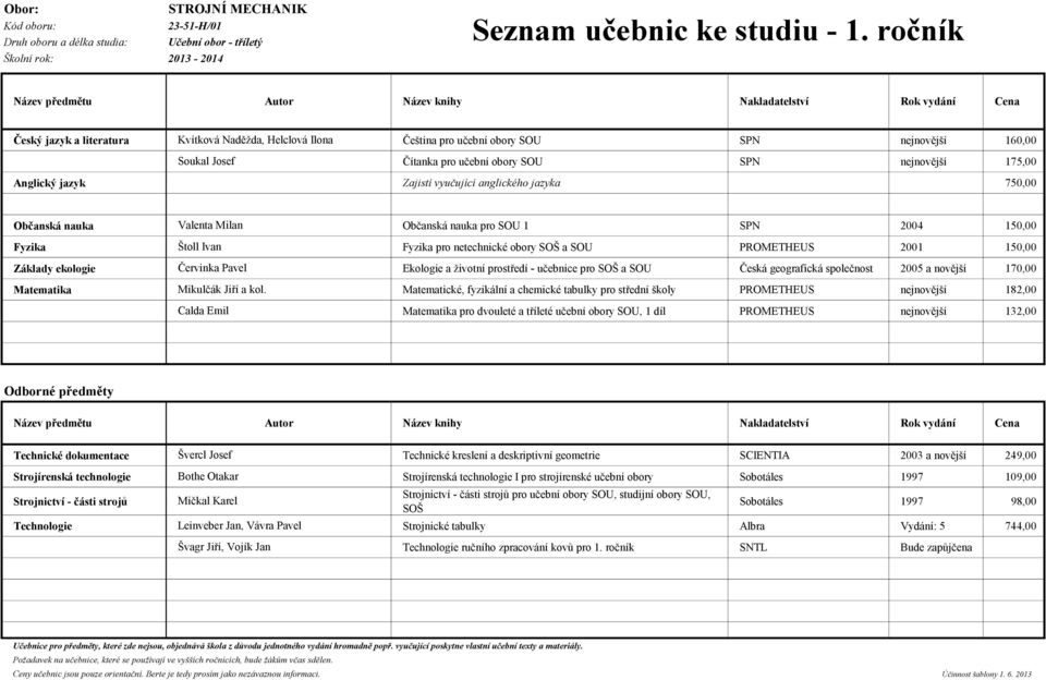 učební obory Sobotáles 1997 109,00 Strojnictví - části strojů Mičkal Karel Strojnictví - části strojů pro učební obory SOU, studijní obory SOU, SOŠ Sobotáles 1997