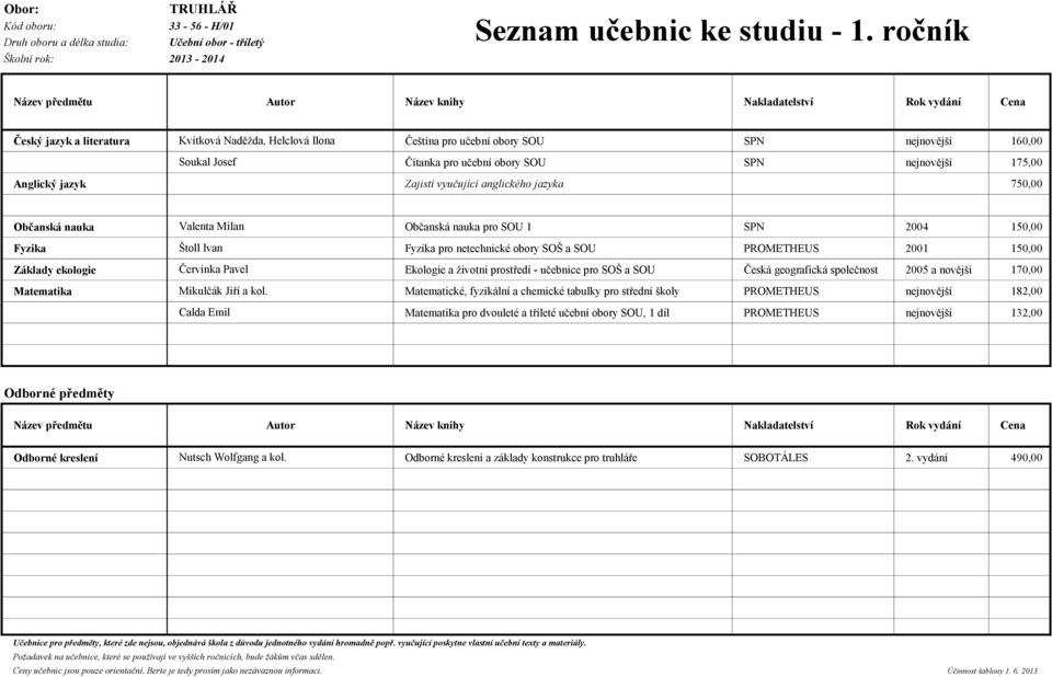170,00 Odborné kreslení Nutsch Wolfgang a kol.