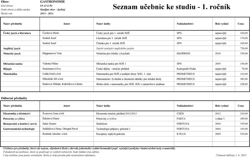ročník SOŠ SPN nejnovější 160,00 Německý jazyk Höppnerová Věra Němčina pro číšníky a kuchaře EKOPRESS 2010 350,00 Občanská nauka pro SOŠ 1 SPN 2005 150,00 Dějepis Semotanová Eva České dějiny -