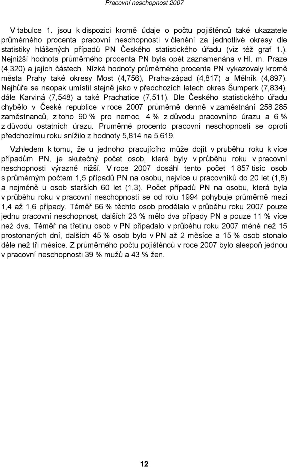 (viz též graf 1.). Nejnižší hodnota průměrného procenta PN byla opět zaznamenána v Hl. m. Praze (4,320) a jejích částech.