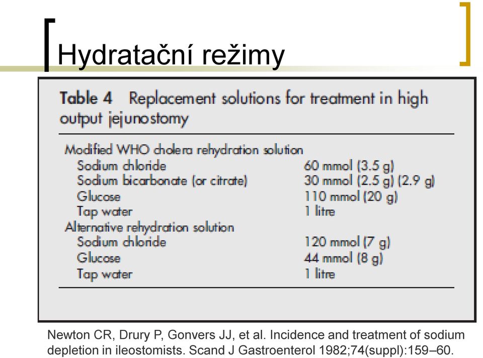 Incidence and treatment of sodium