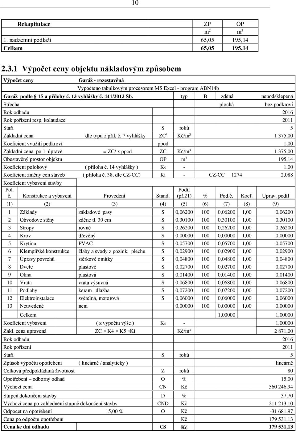 úpravě = ZC/ x ppod ZC Kč/m 3 1 375,00 Obestavěný prostor objektu OP m 3 195,14 Koeficient polohový ( příloha č. 14 vyhlášky ) K5-1,00 Koeficient změny cen staveb ( příloha č.