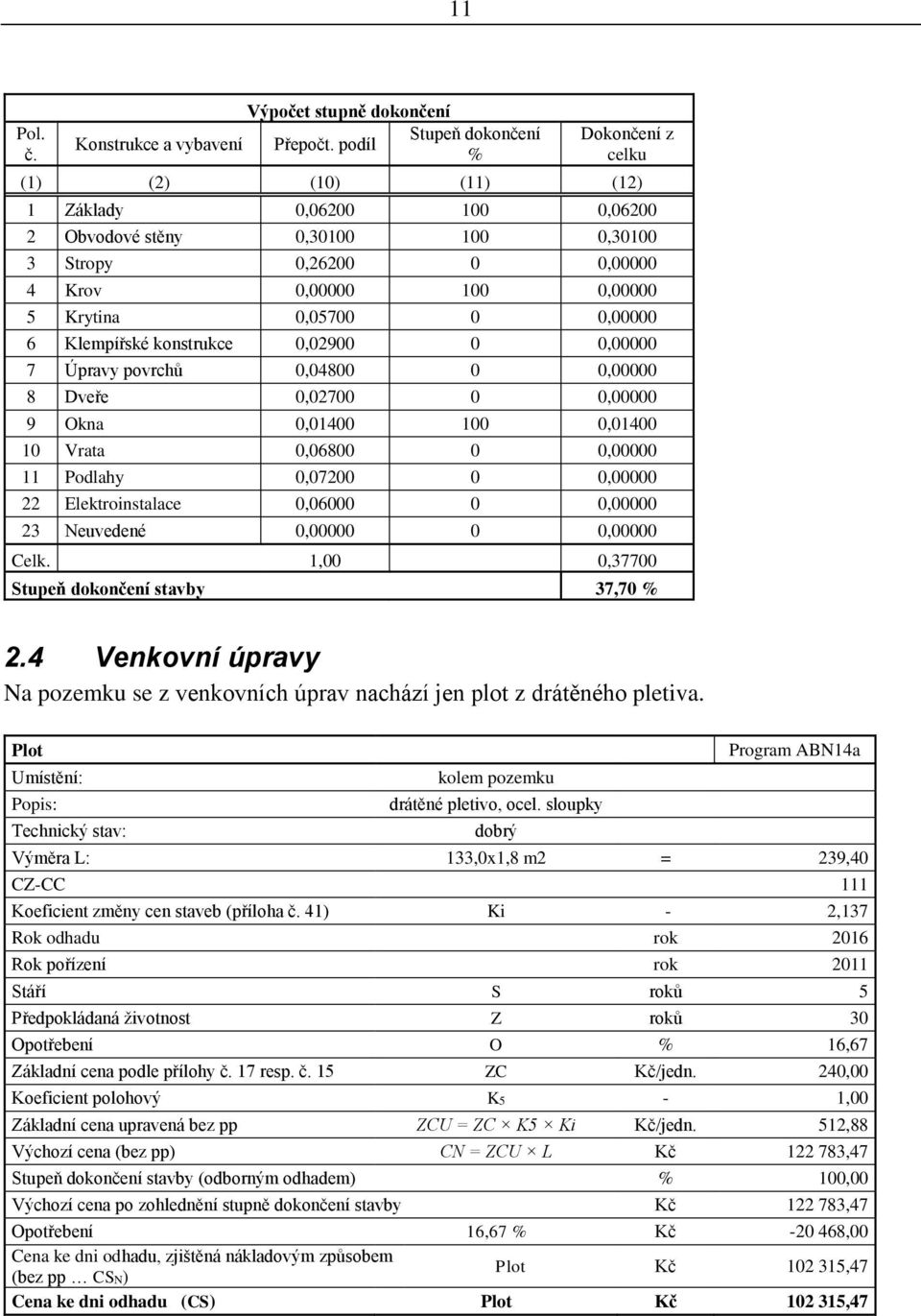 Klempířské konstrukce 0,02900 0 0,00000 7 Úpravy povrchů 0,04800 0 0,00000 8 Dveře 0,02700 0 0,00000 9 Okna 0,01400 100 0,01400 10 Vrata 0,06800 0 0,00000 11 Podlahy 0,07200 0 0,00000 22