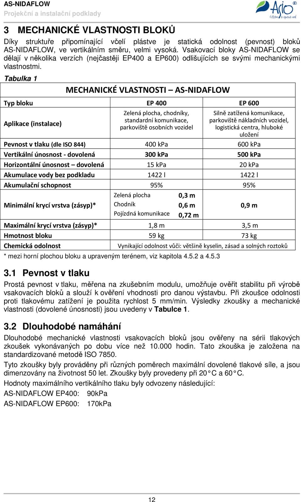 Tabulka 1 MECHANICKÉ VLASTNOSTI AS-NIDAFLOW Typ bloku EP 400 EP 600 Aplikace (instalace) Zelená plocha, chodníky, standardní komunikace, parkoviště osobních vozidel Silně zatížená komunikace,