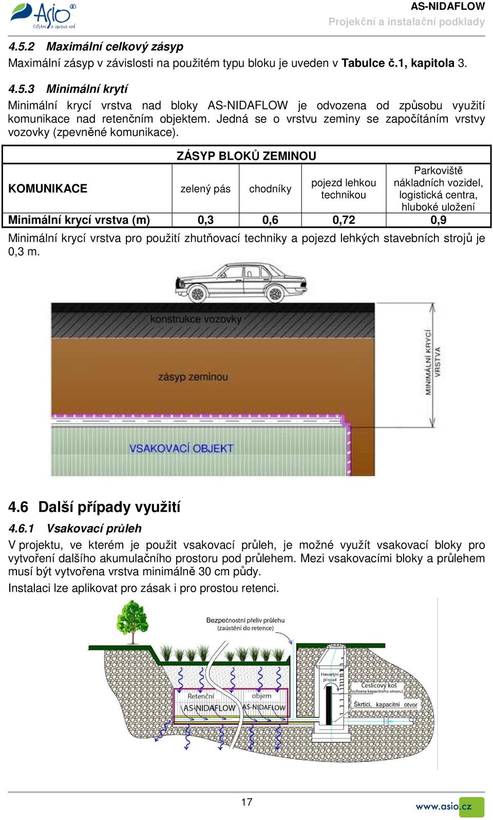 ZÁSYP BLOKŮ ZEMINOU KOMUNIKACE zelený pás chodníky pojezd lehkou technikou Parkoviště nákladních vozidel, logistická centra, hluboké uložení Minimální krycí vrstva (m) 0,3 0,6 0,72 0,9 Minimální