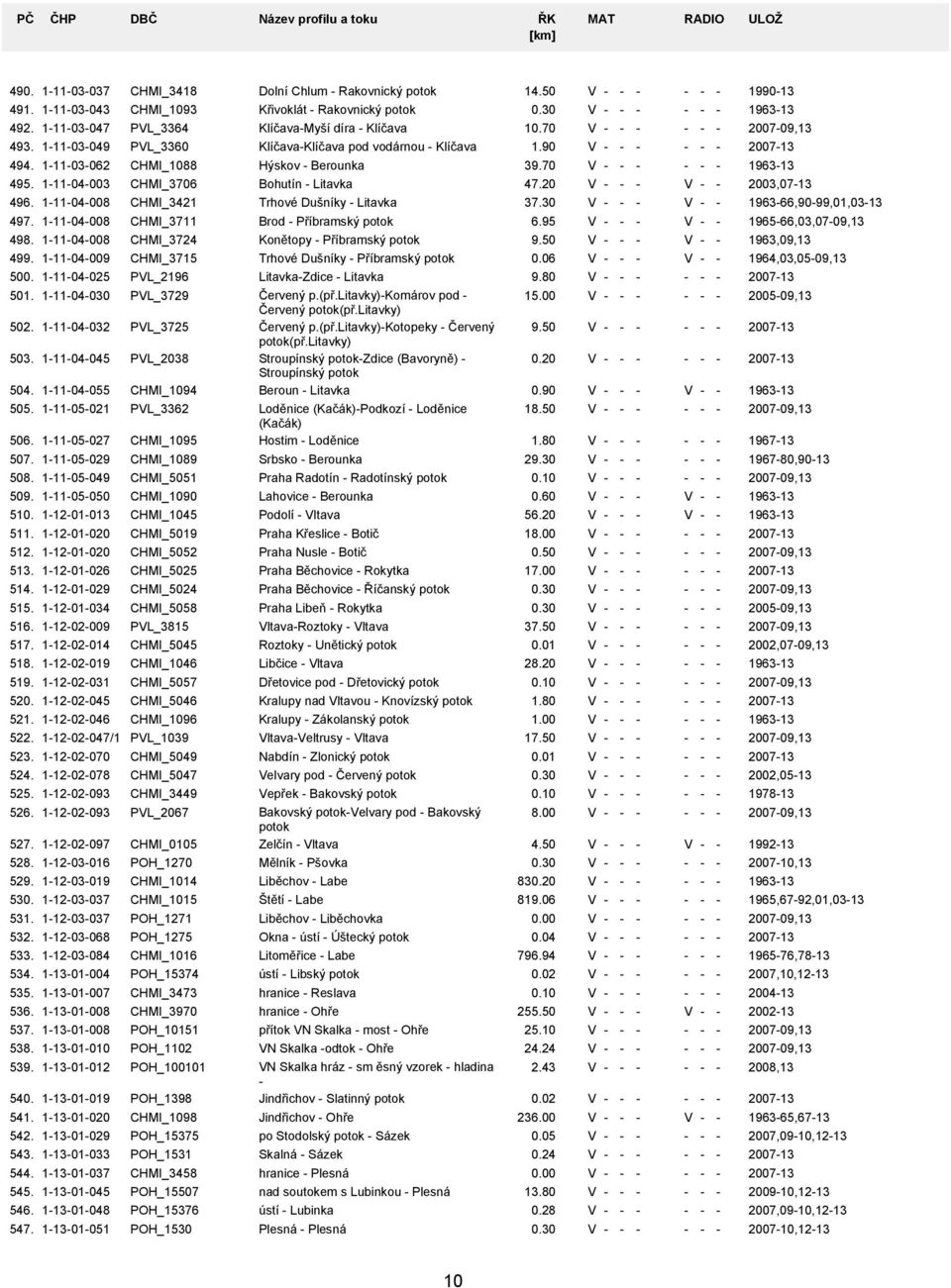 11103037 11103043 11103047 11103049 11103062 11104003 11104008 11104008 11104008 11104009 11104025 11104030 11104032 11104045 11104055 11105021 11105027 11105029 11105049 11105050 11201013 11201020