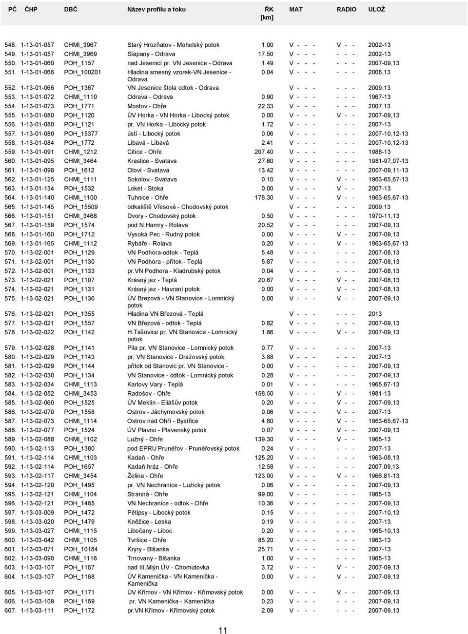 11301057 11301057 11301060 11301066 11301066 11301072 11301073 11301080 11301080 11301080 11301084 11301091 11301095 11301098 11301125 11301134 11301140 11301145 11301151 11301159 11301160 11301165