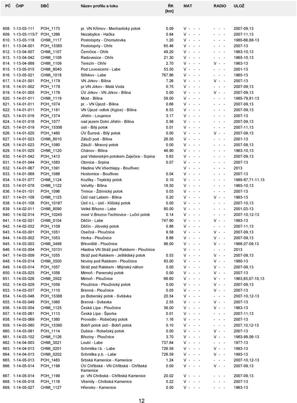 11303111 11303115/7 11303118 11304001 11304007 11304042 11304068 11305015 11305021 11401001 11401002 11401005 11401011 11401011 11401011 11401016 11401018 11401019 11401020 11401023 11401023 11401025