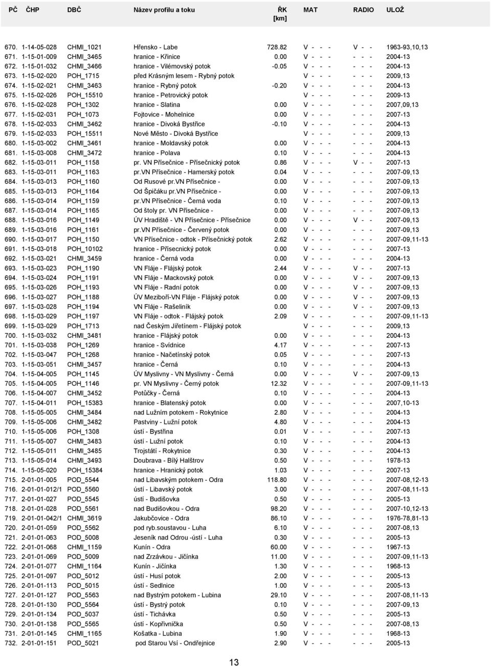 11405028 11501009 11501032 11502020 11502021 11502026 11502028 11502031 11502033 11502033 11503002 11503008 11503011 11503011 11503013 11503013 11503014 11503014 11503016 11503016 11503017 11503018
