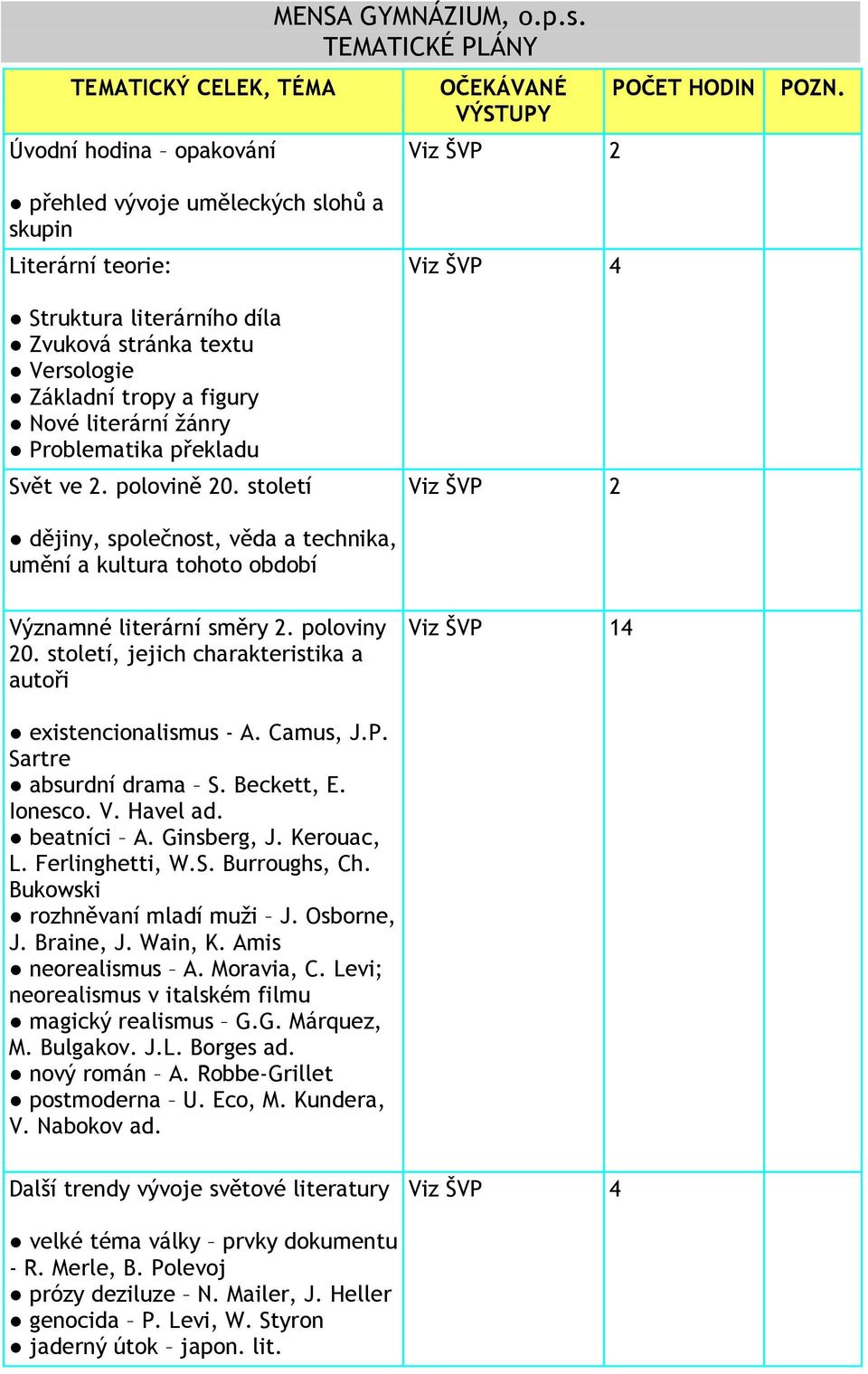 polovině 20. století dějiny, společnost, věda a technika, umění a kultura tohoto období Významné literární směry 2. poloviny 20.