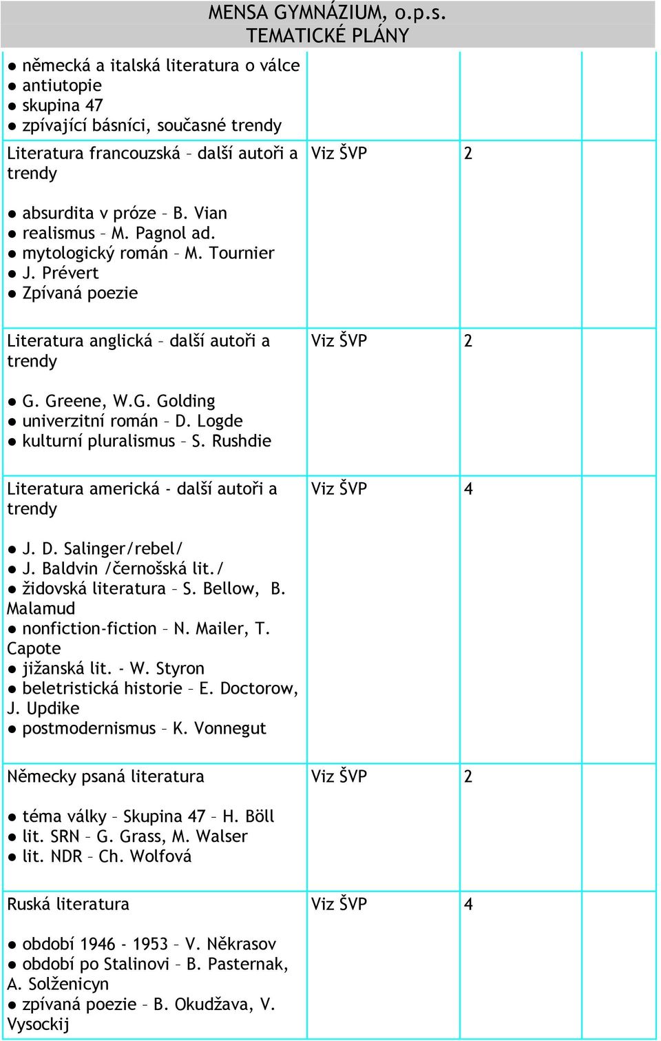 Baldvin /černošská lit./ židovská literatura S. Bellow, B. Malamud nonfiction-fiction N. Mailer, T. Capote jižanská lit. - W. Styron beletristická historie E. Doctorow, J. Updike postmodernismus K.