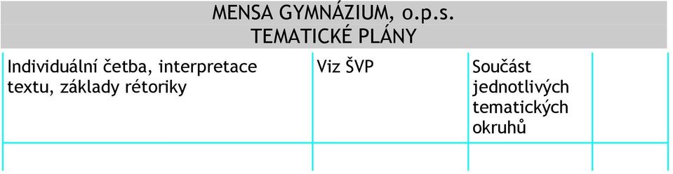 základy rétoriky Viz ŠVP