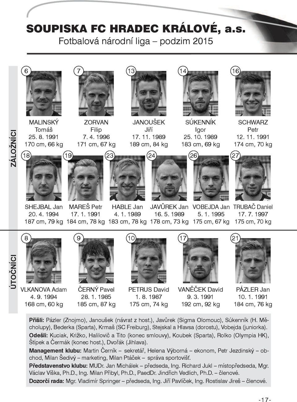 5. 1989 178 cm, 73 kg VOBEJDA Jan 5. 1. 1995 175 cm, 67 kg TRUBAČ Daniel 17. 7. 1997 175 cm, 70 kg 8 9 10 17 21 ÚTOČNíCI VLKANOVA Adam 4. 9. 1994 168 cm, 60 kg ČERNÝ Pavel 28. 1. 1985 185 cm, 87 kg PETRUS David 1.