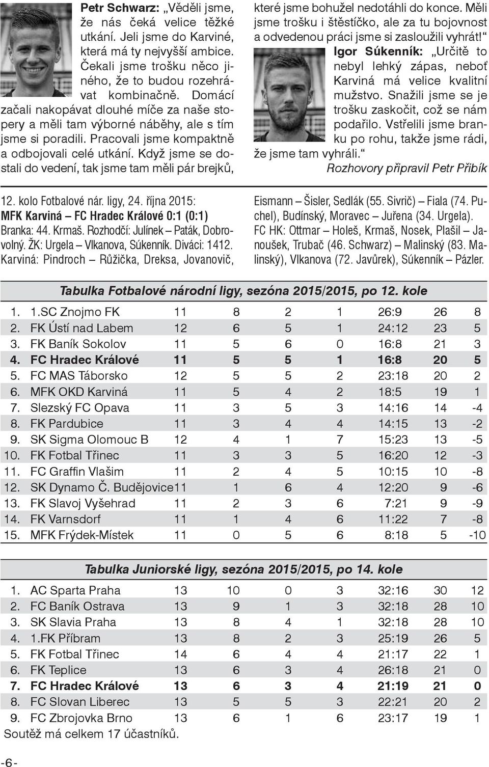 Když jsme se dostali do vedení, tak jsme tam měli pár brejků, 12. kolo Fotbalové nár. ligy, 24. října 2015: MFK Karviná FC Hradec Králové 0:1 (0:1) Branka: 44. Krmaš.