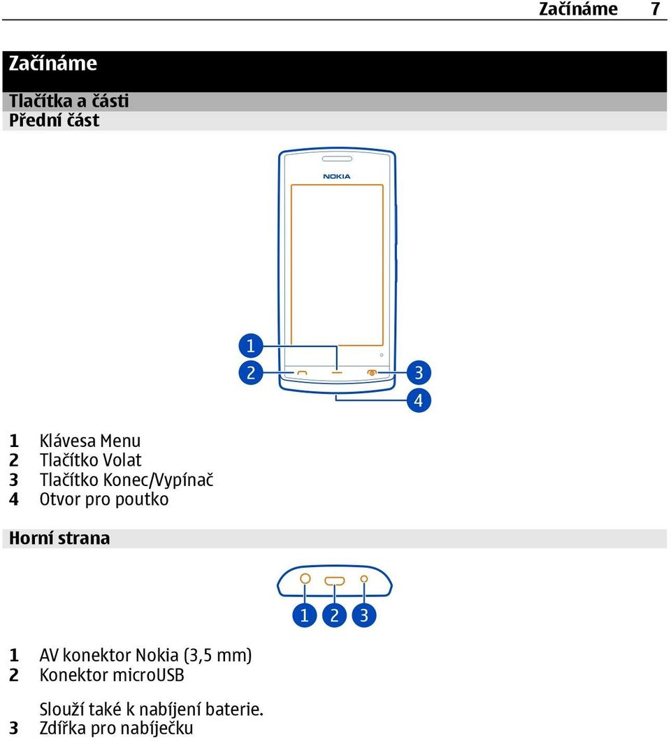 poutko Horní strana 1 AV konektor Nokia (3,5 mm) 2 Konektor