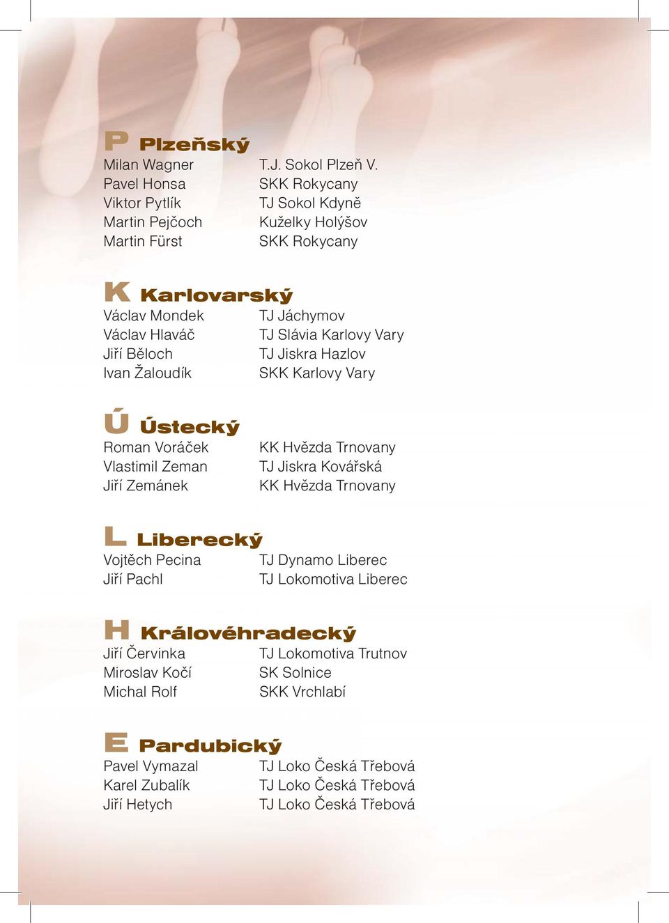 Karlovy Vary Jiří Běloch TJ Jiskra Hazlov Ivan Žaloudík SKK Karlovy Vary Ú Ústecký Roman Voráček Vlastimil Zeman Jiří Zemánek KK Hvězda Trnovany TJ Jiskra Kovářská KK Hvězda
