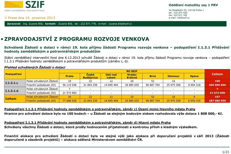 1 Přidávání hodnoty zemědělským a potravinářským produktům Státní zemědělský intervenční fond dne 6.12.2013 schválil Žádosti o dotaci v rámci 19.