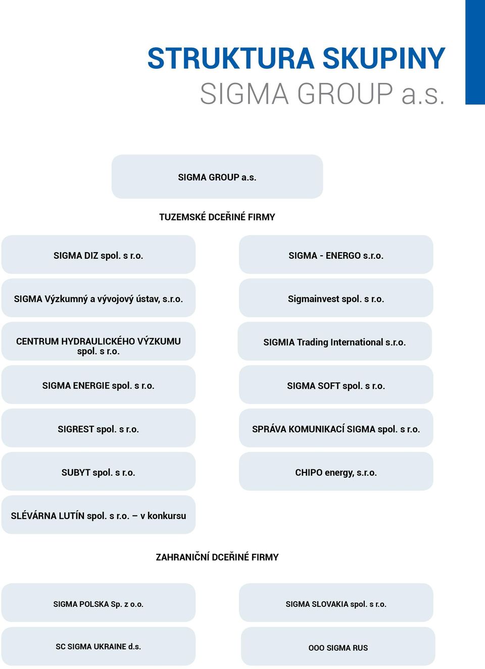 s r.o. SIGREST spol. s r.o. SPRÁVA KOMUNIKACÍ SIGMA spol. s r.o. SUBYT spol. s r.o. CHIPO energy, s.r.o. SLÉVÁRNA LUTÍN spol. s r.o. v konkursu ZAHRANIČNÍ DCEŘINÉ FIRMY SIGMA POLSKA Sp.