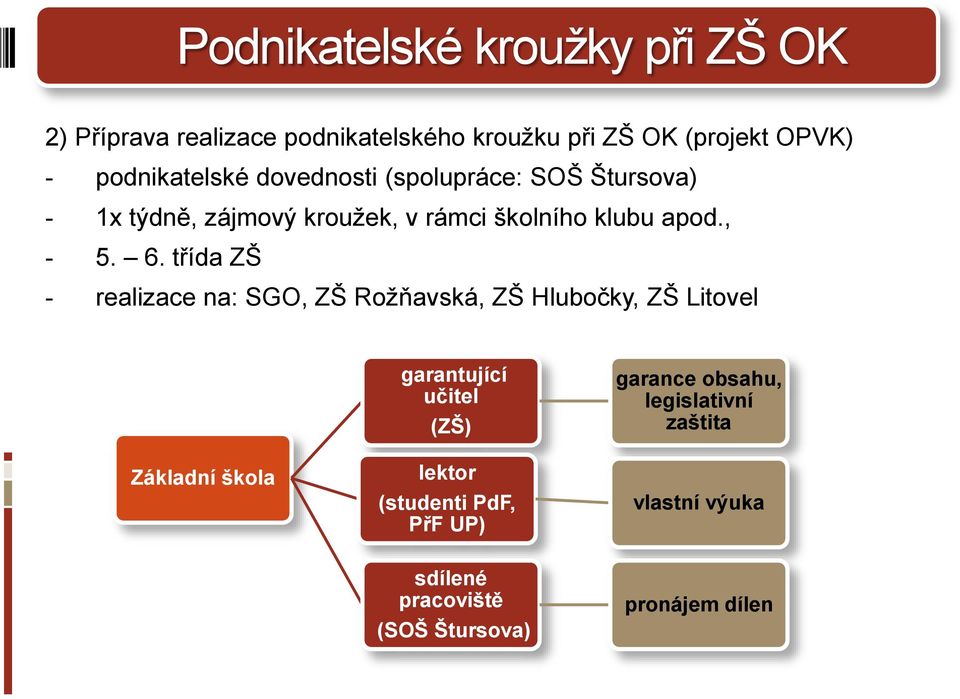 6. třída ZŠ - realizace na: SGO, ZŠ Rožňavská, ZŠ Hlubočky, ZŠ Litovel Základní škola garantující učitel (ZŠ)