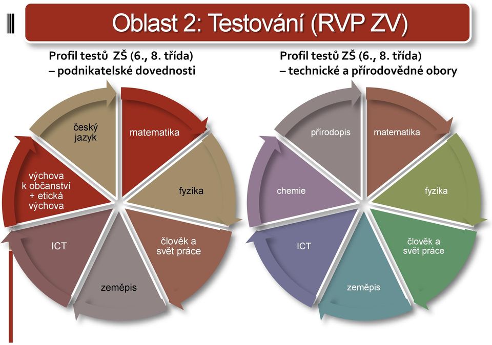 třída) technické a přírodovědné obory český jazyk matematika přírodopis