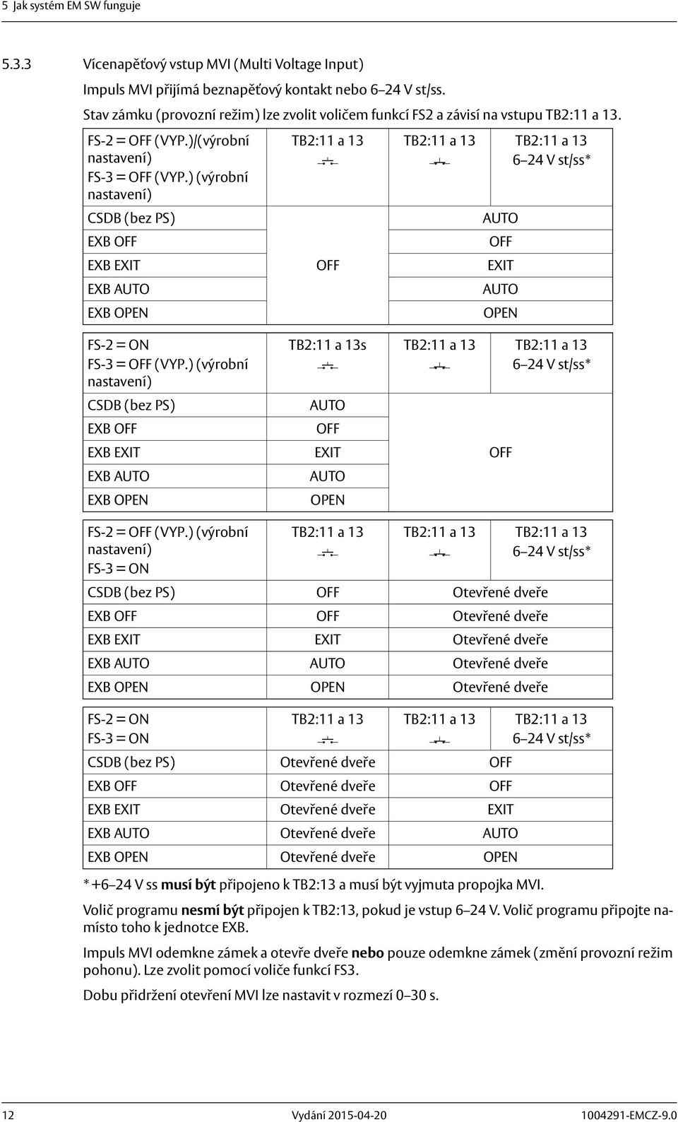 ) (výrobní nastavení) CSDB (bez PS) EXB OFF EXB EXIT EXB AUTO EXB OPEN TB2: a 3 OFF TB2: a 3 AUTO OFF EXIT AUTO OPEN TB2: a 3 2 V st/ss* FS-2 = ON FS-3 = OFF (VYP.