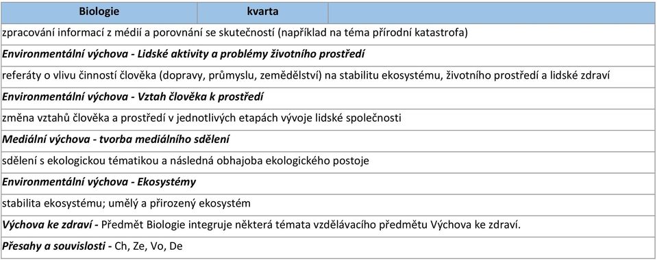 jednotlivých etapách vývoje lidské společnosti Mediální výchova - tvorba mediálního sdělení sdělení s ekologickou tématikou a následná obhajoba ekologického postoje Environmentální výchova -