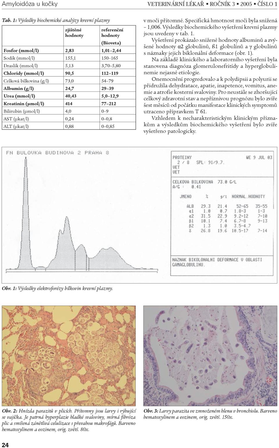 (mmol/l) 90,5 112 119 Celková bílkovina (g/l) 73,0 54 79 Albumin (g/l) 24,7 29 39 Urea (mmol/l) 40,43 5,0 12,9 Kreatinin (μmol/l) 414 77 212 Bilirubin (μmol/l) 4,0 0 9 AST (μkat/l) 0,24 0 0,8 ALT