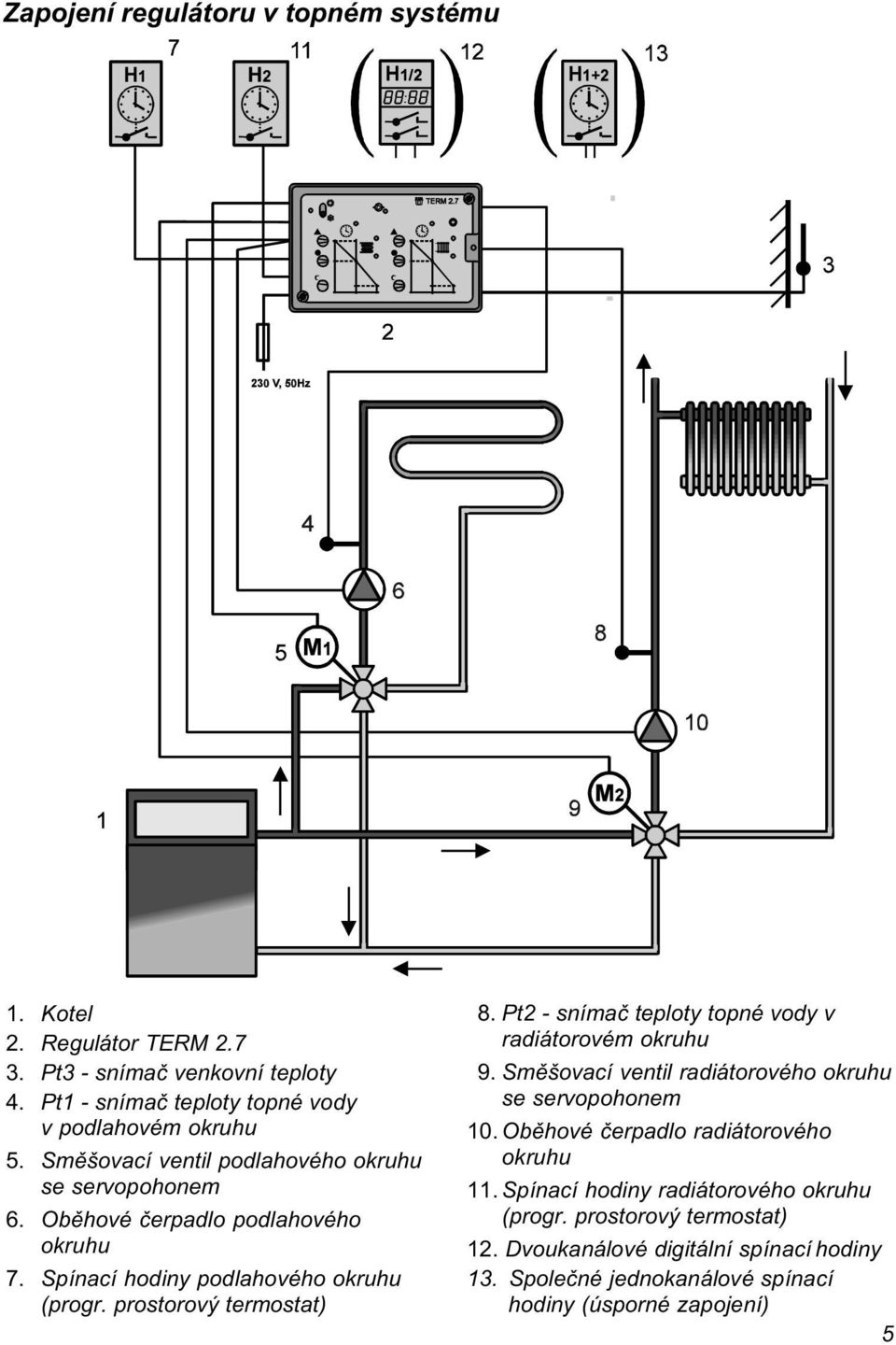 Pt2 - snímaè teploty topné vody v radiátorovém okruhu 9. Smìšovací ventil radiátorového okruhu se servopohonem 10. Obìhové èerpadlo radiátorového okruhu 11.