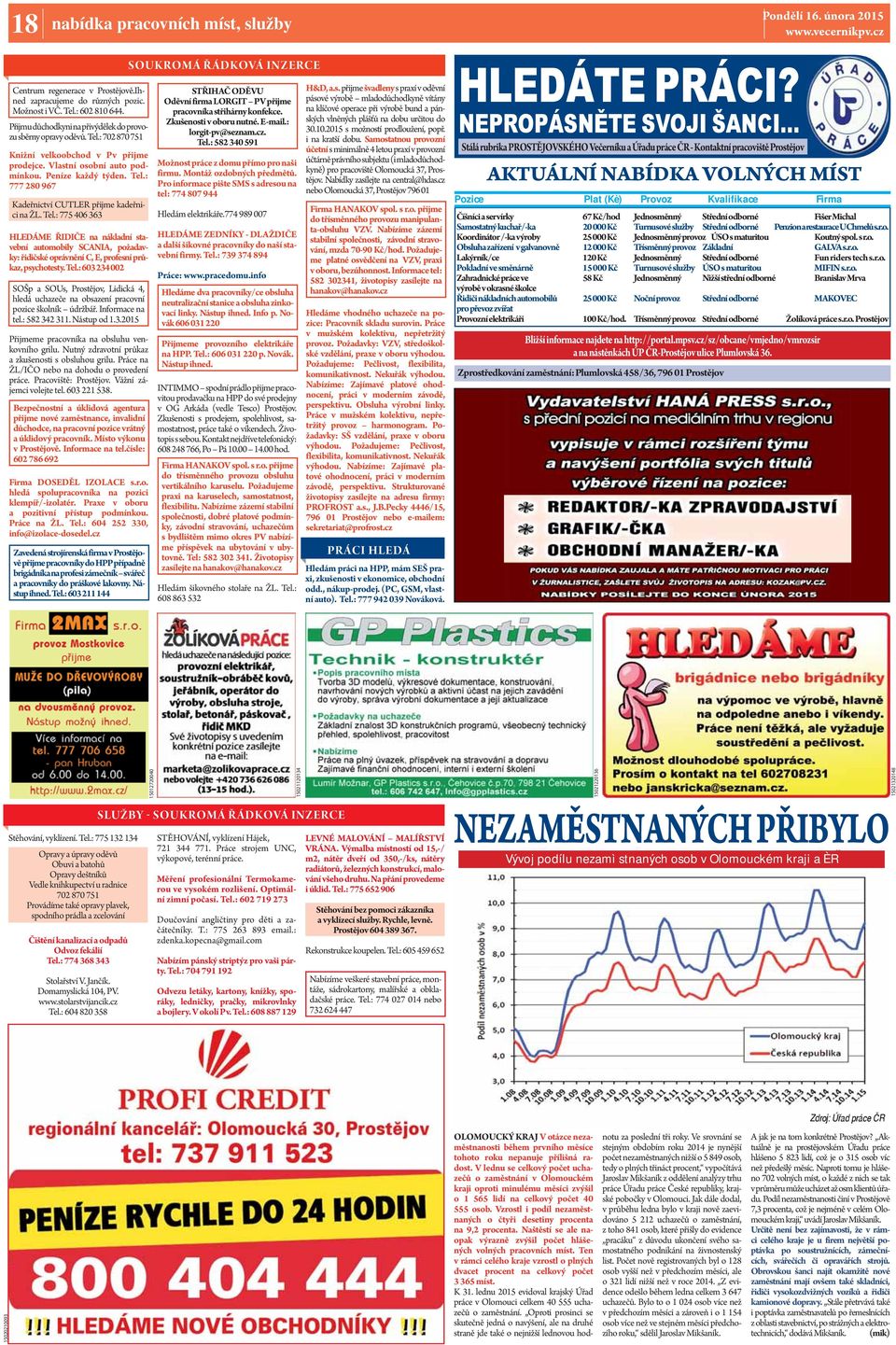 : 777 280 967 Kadeřnictví CUTLER přijme kadeřnici na ŽL. Tel.: 775 406 363 HLEDÁME ŘIDIČE na nákladní stavební automobily SCANIA, požadavky: řidičské oprávnění C, E, profesní průkaz, psychotesty. Tel.: 603 234 002 SOŠp a SOUs, Prostějov, Lidická 4, hledá uchazeče na obsazení pracovní pozice školník údržbář.