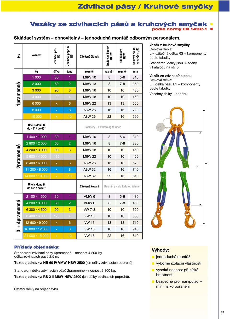 MW MW 1 MW 22 AW 26 AW 26 13 22 56 7 13 3 3 4 450 550 720 5 Vazák z kruhové smyčky Celková délka: L = užitečná délka RS + komponenty podle tabulky Standardní délky jsou uvedeny v katalogu na str. 5. Vazák ze zdvihacího pásu Celková délka: L = délka pásu L1 + komponenty podle tabulky Všechny délky k dodání.