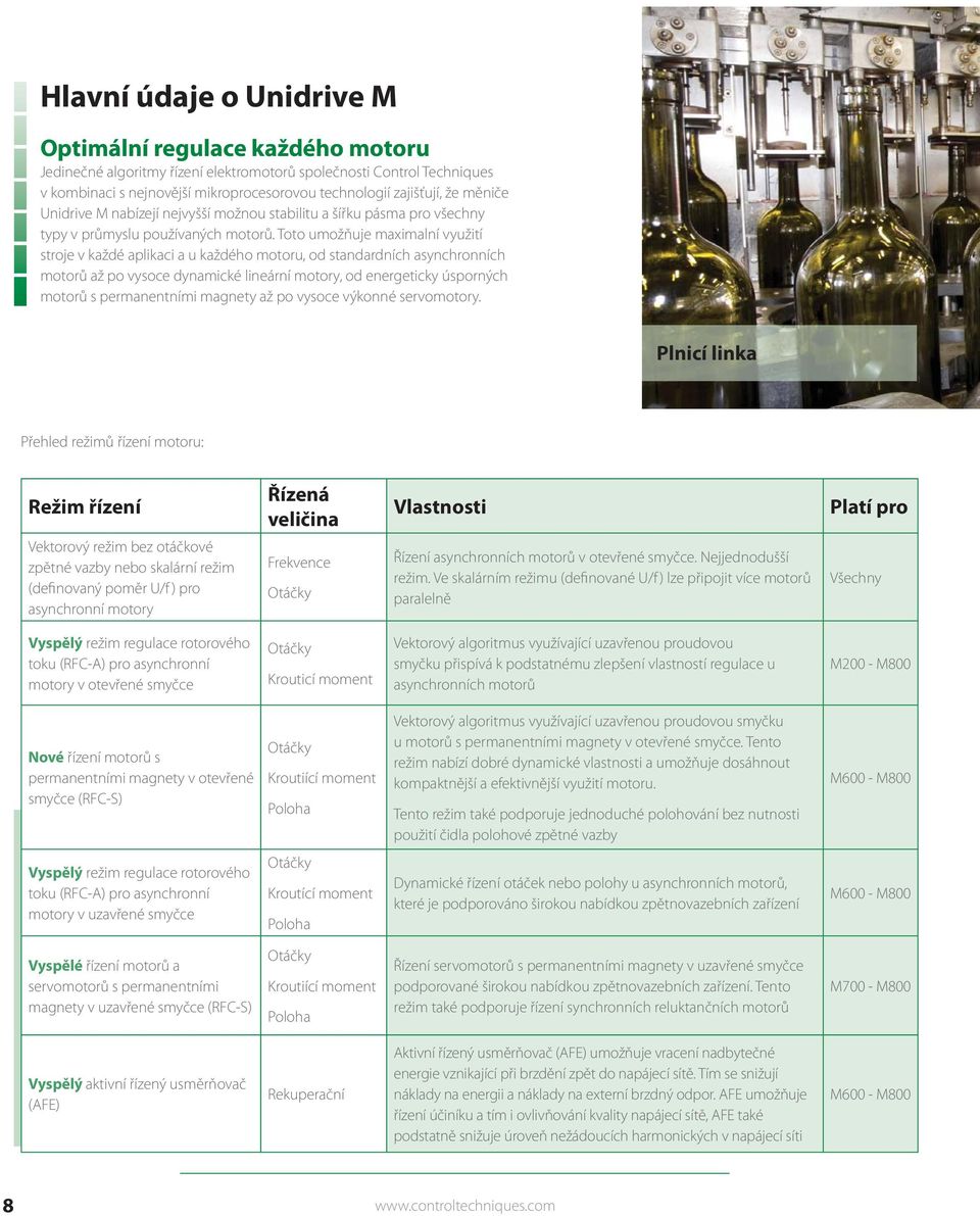 Toto umožňuje maximalní využití stroje v každé aplikaci a u každého motoru, od standardních asynchronních motorů až po vysoce dynamické lineární motory, od energeticky úsporných motorů s