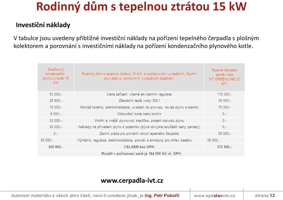 čerpadla s plošným kolektorem a porovnání s investičními náklady