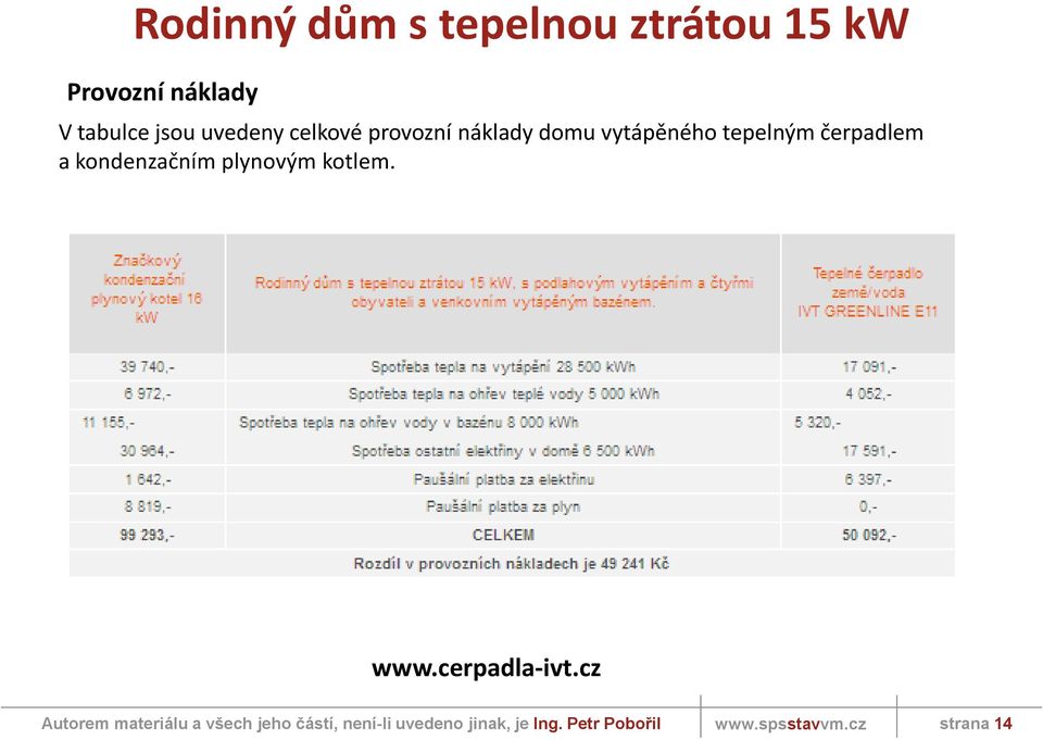 náklady domu vytápěného tepelným čerpadlem a