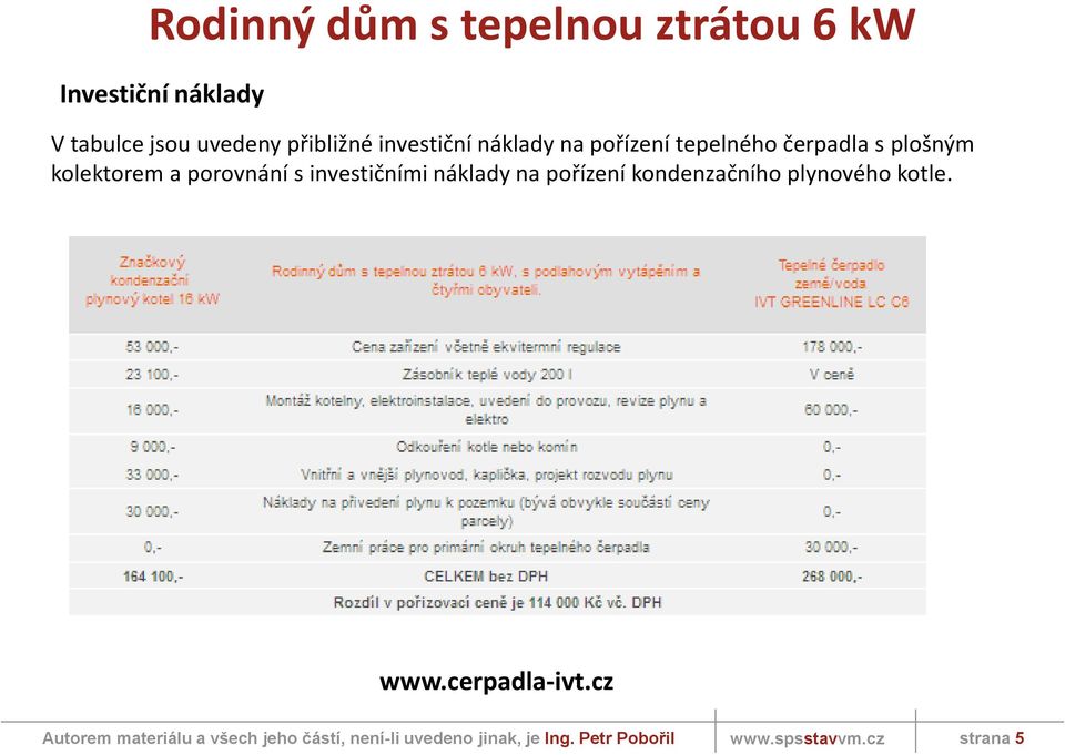 čerpadla s plošným kolektorem a porovnání s investičními náklady