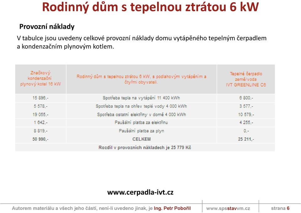 náklady domu vytápěného tepelným čerpadlem a